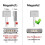 Φορτιστής MagSafe 2 45W για MacBook Air, Συμβατός με MacBook Air 11 ιντσών και 13 ιντσών (μέσα 2012, 3