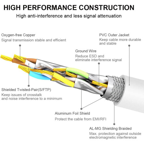 Καλώδιο Ethernet CAT86FT, υψηλής ταχύτητας40Gbps2000MHz SFTP Internet Network Wire LAN Wire με επιχρυσωμένο RJ45 1