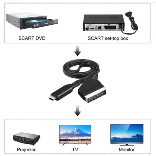 Μετατροπέας Scart σε HDMI - 1080P, Προσαρμογέας Scart σε HDMI "όλα σε ένα"_ryy 2