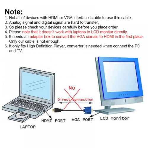 Καλώδιο προσαρμογέα HDMI σε VGA, καλώδιο 6 ποδιών συμβατό με υπολογιστή, PS3, PC, οθόνη, 1