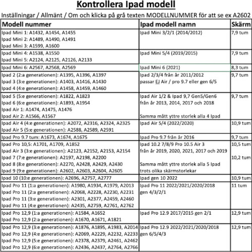 Todos os modelos compatíveis com capa protetora tripla de plástico azul para iPad - Azul escuro, compatível com iPad Mini 5/4 (2019/2015) 1