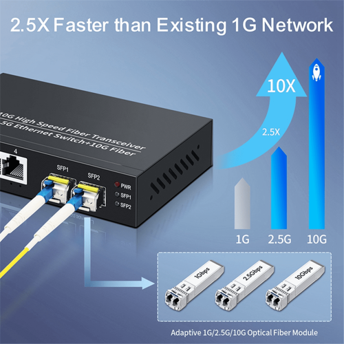 Switch Ethernet 2.5G com 4 portas e capacidade de 2500 Mbps 2