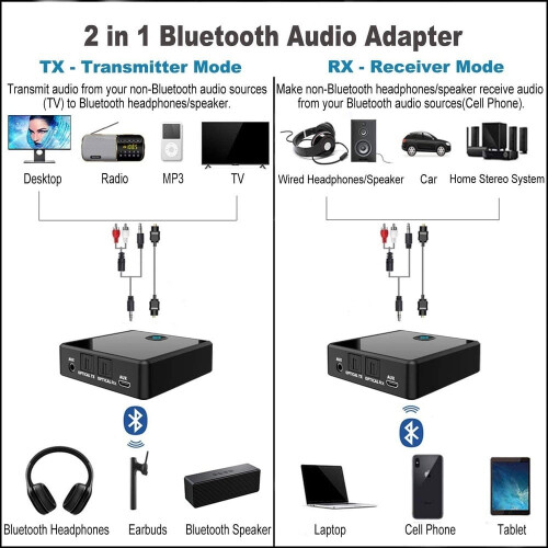 Τηλεόραση SPDIF οπτικών ινών AUX audio ένα έως δύο ασύρματα ακουστικά προσαρμογέα για 1