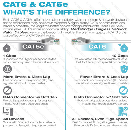 Ethernet-kabel (4,5 meter) - Stöder Cat6 / Cat5e / Cat5-standarder, 550 MHz, 10 Gbps - RJ45-dator 1