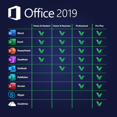 Compatible with Microsoft Office 2019 Pro Plus 64 BIT (DVD) 2