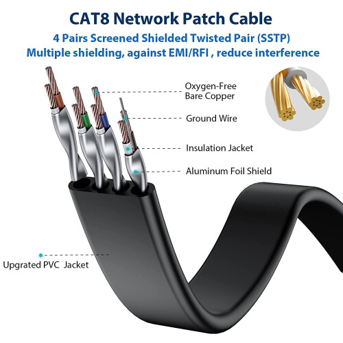 Καλώδιο Ethernet Cat830FT, καλώδιο patch δικτύου υψηλής ταχύτητας, 40Gbps2000MHz ταχύτερο από 2
