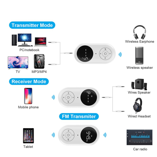 Ασύρματος προσαρμογέας ήχου 3 σε 1, δέκτης Bluetooth, πομπός με μικρόφωνο, στερεοφωνική 2