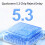 lulshou Bluetooth-modtager5.3 Bluetooth-transmissionsmodtagelse2-i-1 Bluetooth-adapter AUX Bluetooth-sender 4