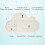 Ξυπνητήρι Tepsmf Creatives με σχεδιασμό 4Clouds, νυχτερινό φως LED με φωνητικό έλεγχο, ρολόι 7
