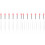 12 Pcs Silicone Lip Makeup Lipstick Applicator Cosmetic 2