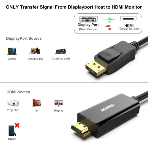 Καλώδιο 4K DisplayPort σε HDMI6Feet, Μονοκατευθυντικό καλώδιο DP1.2 για σύνδεση υπολογιστή σε 1