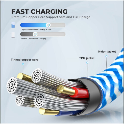 AGOZ Blue1,8 m ekstra langt, holdbart, HURTIGopladningskabel til USB C (type C) til Xbox Series X, Series S-controller 2