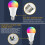 AURORA TRADE E27 RGB Bulb Timing Function Color Changing Remote Control High Brightness Smart Bulb for Home 8