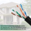 Καλώδιο Ethernet Cat6Pure από χαλκό, με μείωση θορύβου, υποστηρίζει Gigabit Ethernet για οικιακά 5