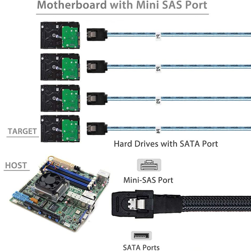 Υβριδική μετάβαση καλωδίου Mini Sas To4X Sata, σχεδιασμένη για ομαλή μετάβαση από 6Gb σε 2
