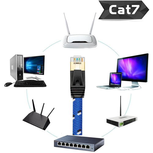 Καλώδιο νάιλον Cat7 Ethernet, υψηλής ταχύτητας επαγγελματικό θωρακισμένο 2