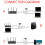 Διπλός διαχωριστής Ethernet RJ451 σε 2, καλώδιο τροφοδοσίας USB που επιτρέπει ταυτόχρονη 4