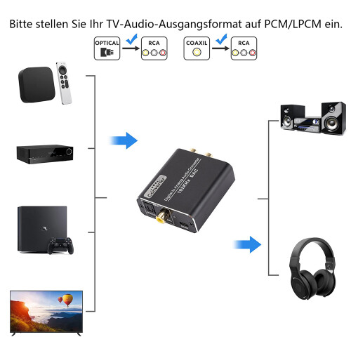 Audio Evolution Hub, Ψηφιακός σε Αναλογικό Ομοαξονικός & Οπτικός Μετατροπέας Αλουμινίου, 2