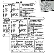 Upgrade Your Mac Experience, No Residual Adhesive Scratch Resistant Vinyl Mac Os Shortcuts Sticker, Water Resistant Easy Application For 13-16 Inch Ma