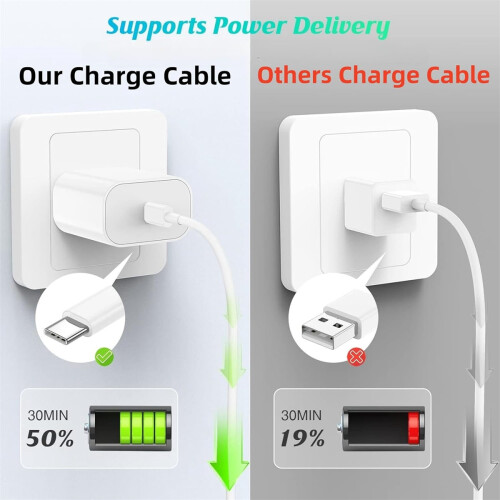 Καλώδιο USB C σε Lightning, καλώδιο γρήγορης φόρτισης με πιστοποίηση MFi με υποστήριξη 1