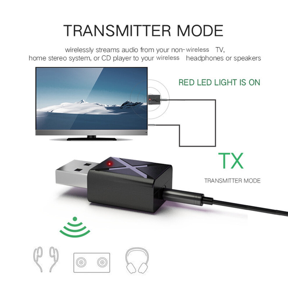 SUSUchens 2-in-1 Wireless Transmitter Receiver Adapter for TV/Car/PC/Speaker, compatible with Bluetooth 5.0, Auto Reconnect, Black-image-OPC-PQXTBTD-NEW