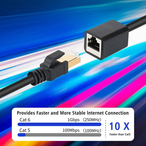 Ethernet-förlängningskabel (2-pack), Cat6 Ethernet-förlängningskabeladapter (90 cm) Stöder Cat6 / Cat5e / Cat5 2