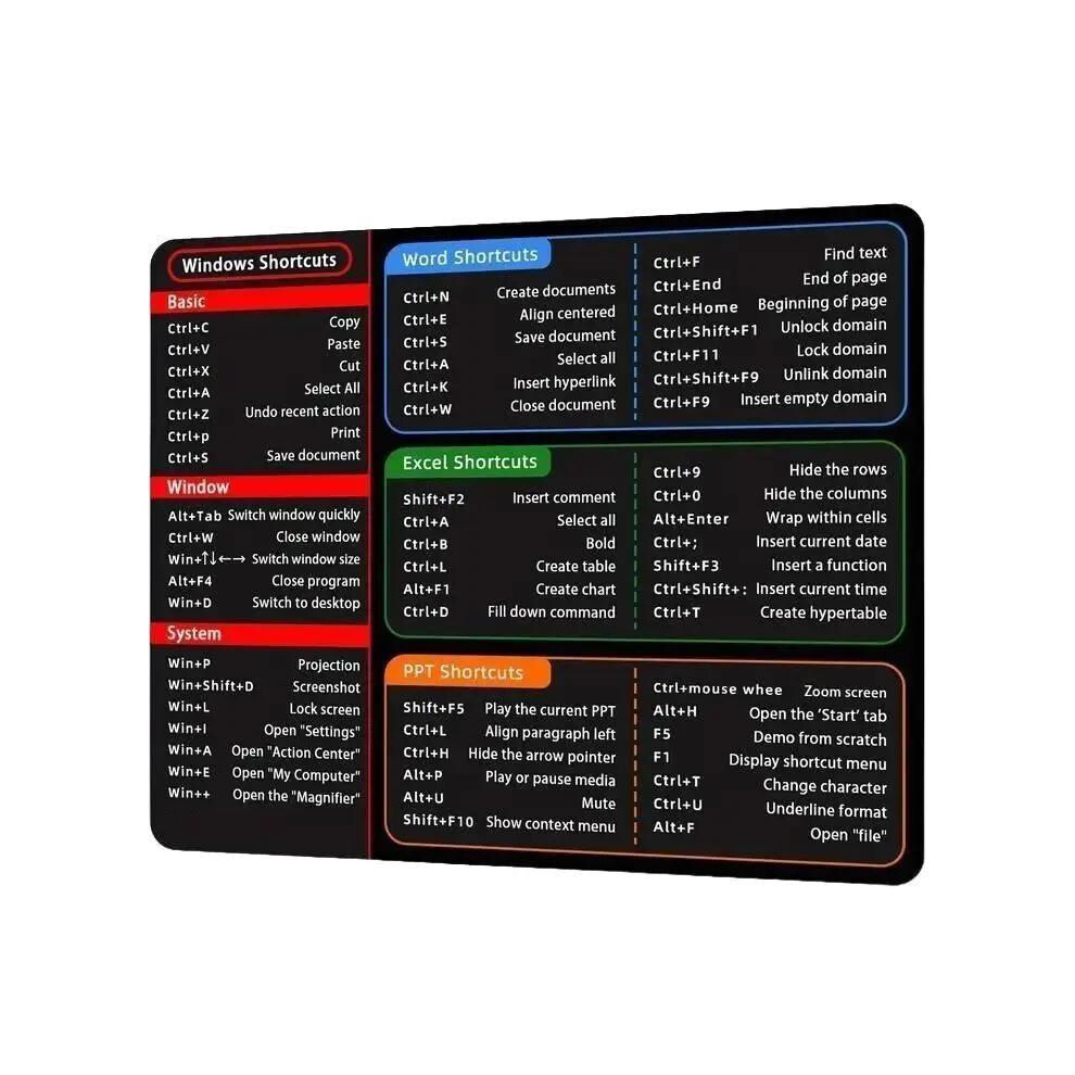 Large Size Mouse Pad With Creative Office Shortcuts For Word/Excel/Powerpoint, Durable Anti-Slip Design, Perfect Gaming Desk Pad, Upgraded Xxl Size. 9773935960206
