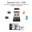 Strong Signal Strength Bluetooth Adapter, 3Mbps Transfer Speed For Instant Connectivity 7