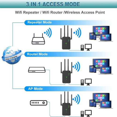 Επεκτατής WiFi Σταθερών Σημάτων με Προηγμένη Τεχνολογία Διπλής Ζώνης, Ευρεία 1