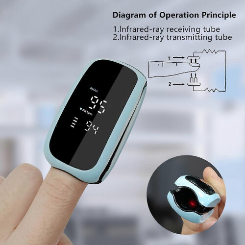 Recharge Finger SpO2 Blood Oxygen 2