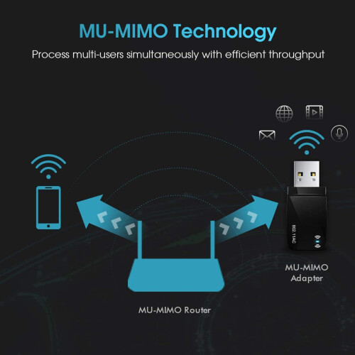 Εξαιρετικά γρήγορος προσαρμογέας WiFi6USB, προσαρμογέας δικτύου διπλής ζώνης 1300Mbps 2