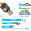 Ασύρματο USB WiFi Dongle, προσαρμογέας δικτύου διπλής συχνότητας AC600Mbps για φορητό 2