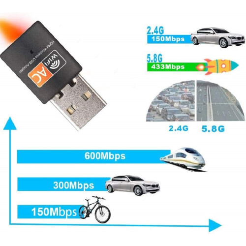 Προσαρμογέας Wifi USB χωρίς μονάδα δίσκου, AC600M USB WiFi Dongle με τεχνολογία διπλής ζώνης 1
