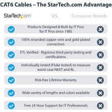 1,8 m CAT6 Ethernet-kabel - Vit CAT6 Gigabit Ethernet-tråd - 650 MHz 100 W PoE++ RJ45UTP Gjuten Kategori 6