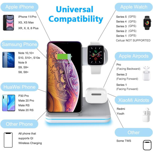 Ασύρματος σταθμός φόρτισης για συσκευές Apple, Συμβατότητα πολλαπλών συσκευών με 2