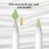 iPencil Tips, Συμβατό με Apple Pencil για 1η και 2η γενιά, Εύκολη εγκατάσταση στην άκρη του 2