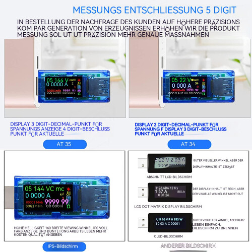 Ευέλικτο USB Tester με εγγύηση δεδομένων, Tester τάσης για ολοκληρωμένη ανάλυση, 2