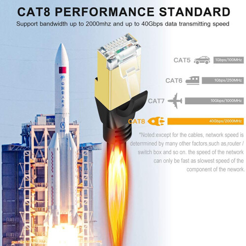 Καλώδιο δικτύου Kiplyki Cat8 χονδρικής 40Gbps 8.1 Standard υψηλής ταχύτητας Gigabit Ethernet LAN Patch 1