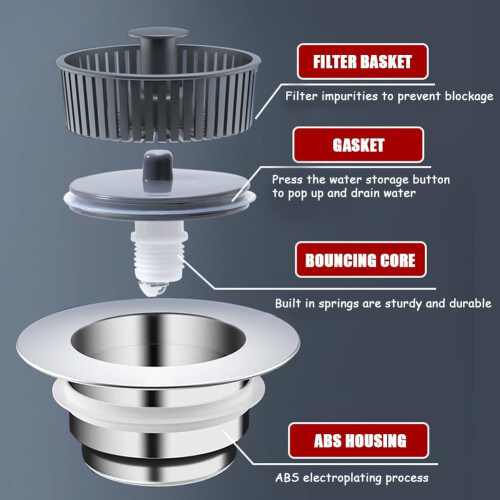 2 Pack 3 in 1 Kitchen Sink Strainer Stopper, AntiClog Basket, LeakProof Odor Blocking Plug (ABS) 1