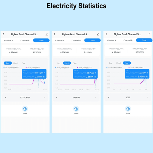 Μετρητής Ενέργειας Tuya Smart ZigBee, Αμφίδρομος, 2 Κατευθύνσεις με Αισθητήρα Ρεύματος, 1