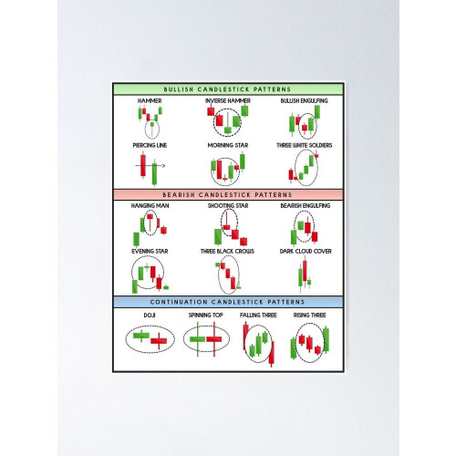 Technische Analyse: Candlestick-Muster-Chart im modernen Art Decor Unframe 2