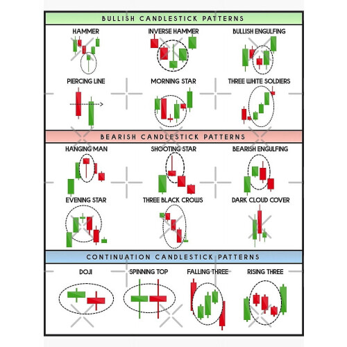 Technische Analyse: Candlestick-Muster-Chart im modernen Art Decor Unframe