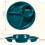 Divided Dinner Plates 3 Compartment Portion Control Microwave Safe Reusable Plastic Tray Green 2