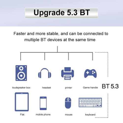 Κάρτα δικτύου jixopn2.4G/5G/6GΚάρτα WiFi υψηλής ταχύτητας 2400MbpsΥποστήριξη μονάδας Win10Win11 2