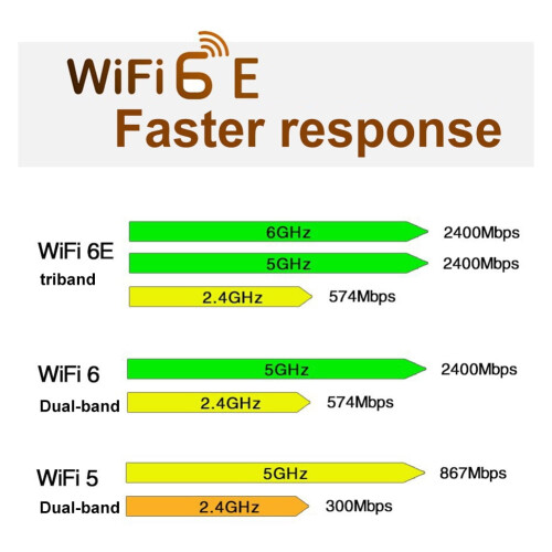 Κάρτα δικτύου jixopn2.4G/5G/6GΚάρτα WiFi υψηλής ταχύτητας 2400MbpsΥποστήριξη μονάδας Win10Win11 1