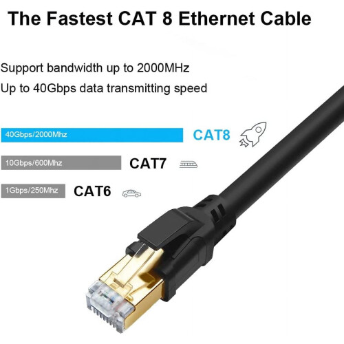 Καλώδιο Ethernet CAT865FT, υψηλής ταχύτητας40Gbps2000MHz SFTP Internet Network Wire LAN Wire με επιχρυσωμένο RJ45