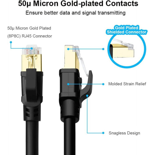 Καλώδιο Ethernet CAT865FT, υψηλής ταχύτητας40Gbps2000MHz SFTP Internet Network Wire LAN Wire με επιχρυσωμένο RJ45 1
