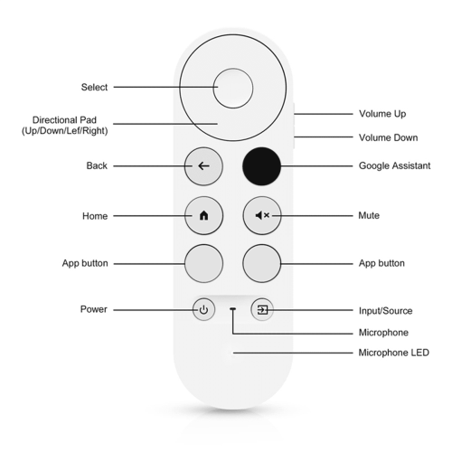 4X Τηλεχειριστήριο Bluetooth με φωνητική υπέρυθρη σύνδεση G9N9N για τηλεόραση για το 2020W3JD 2