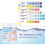 7-in-1 Pool and Spa Test Strips, 100 Piece Pack 2