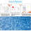 7-in-1 Pool and Spa Test Strips, 100 Piece Pack 3